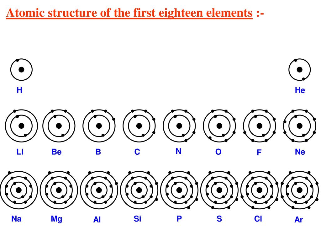 How are Electrons Distributed in Different Orbits (Shells)? - JSIERT