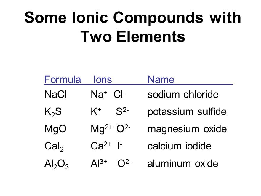 What Is An Ion ? - Jsiert