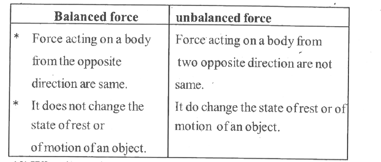 balanced-and-unbalancedforces-jsiert