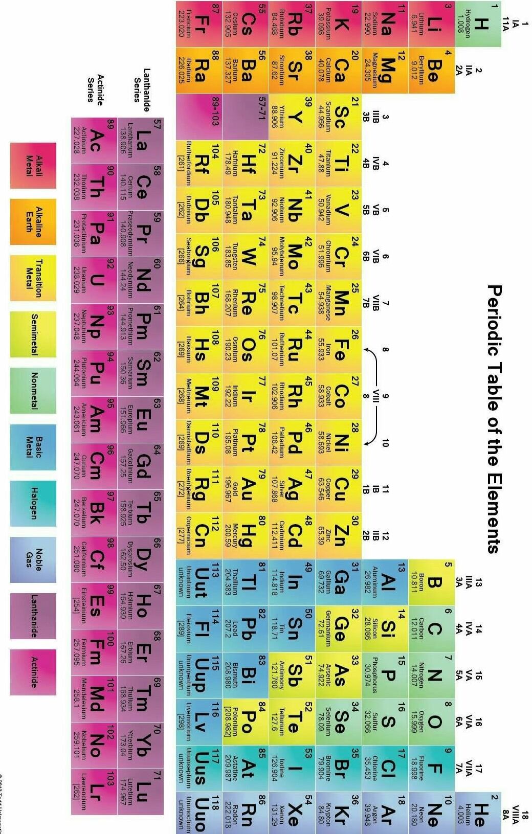 Making Order Out Of Chaos – The Modernperiodic Table - Jsiert